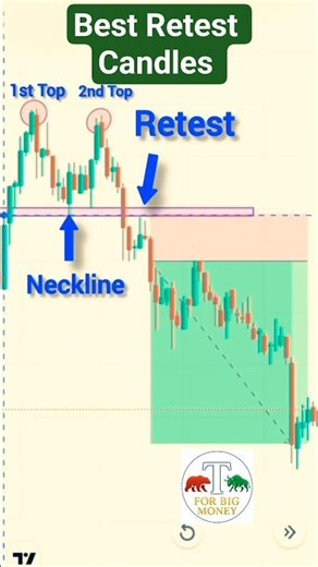 बहुत आसान Price Action Trading | double top pattern | Trading chart Analysis | Stock | #tradingBest