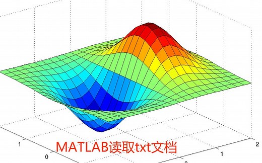 matlab读取TXT文档
