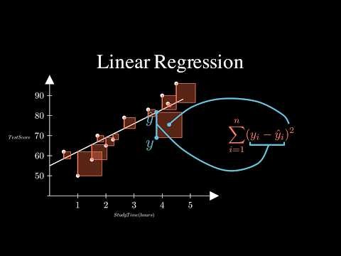 Linear Regression From Scratch in 5 Minutes (With Visuals)