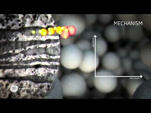 Principles of Gel filtration chromatography