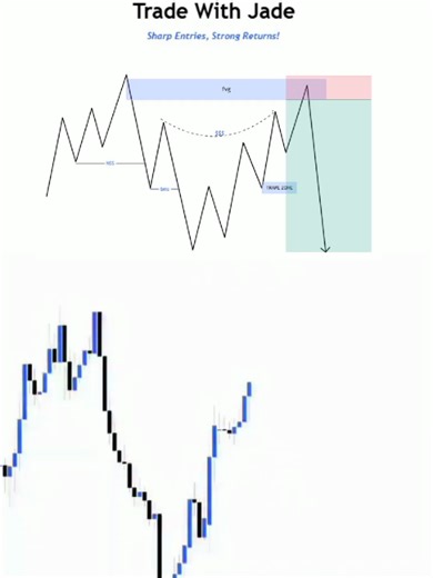 High-Probability FVG Sell Setup 📉 This high-probability sell setup forms when price retraces into a clearly defined Fair Value Gap (FVG), indicating institutional imbalance and distribution. Strong rejection from the FVG, aligned with bearish market structure and momentum weakness, provides a precise sell entry with tight risk and strong reward potential. This setup is highly effective in Forex and Gold trading when confirmation and disciplined risk management are applied. . . . . . . . . . . .