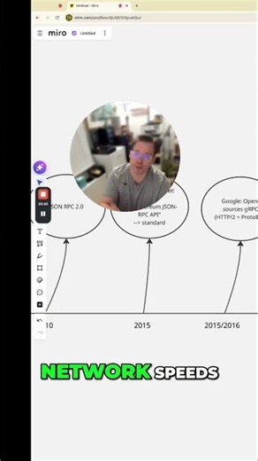 gRPC & JSON RPC: Evolution of Network Speeds #shorts