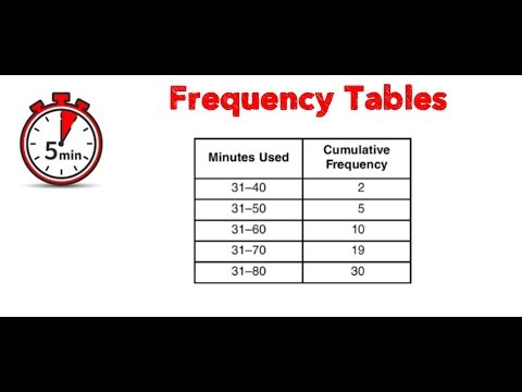 Cumulative Frequency Tables