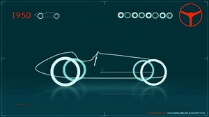 Evolution des voitures de F1