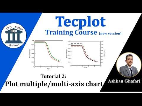 Tecplot Tutorial 2 | How to draw multiple line charts? | How to draw multiple-axis plots?(Updated)