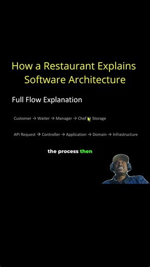 This Coding Trick Saved My Restaurant Thousands #coding #tutorial #shorts