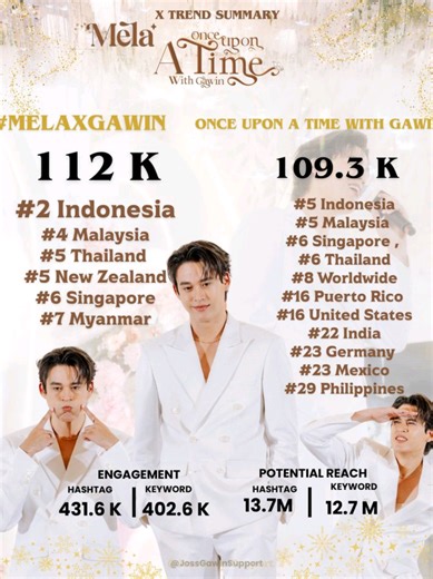 Event JossGawin 2026: JGs Tampil Maksimal di Trending