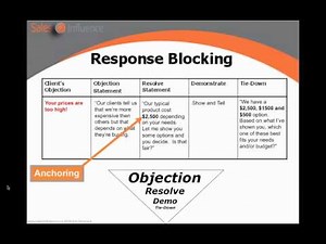 Orkin Sales Training