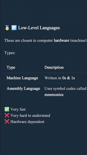 What is low level language #programming #coding #it #bca #computer