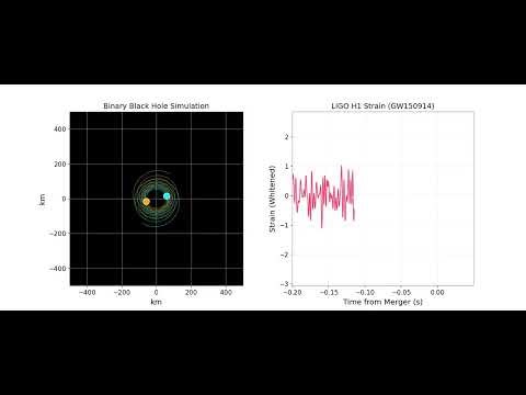 Visualizing Gravitational Waves with Python (2)