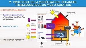 Simuler pour optimiser : optimisation par méthodes méta-heuristique du confort thermique | Canal U
