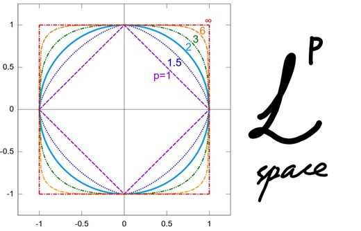 【科普讲座 | 实分析/实变函数】Lebesgue空间 (L^p空间) 的单调性的彻底解决
