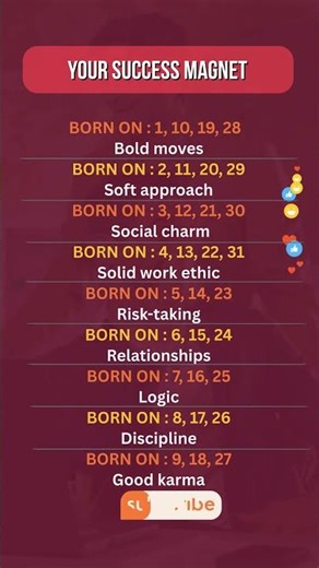 Your Success Magnet #astrohoroscope #numerology #numerologyreading #number #numerologist