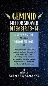 Get ready! 🌠 December 13-14 marks the best meteor shower of the year! The Geminids are THE biggest meteor shower in 2025, and 75 meteors per hour will streak across the sky at their peak. Plus, it gets dark early, so you don’t have to stay up until the early hours to see the king of the meteor showers. Plus, the Moon will be approximately 30% full at that time, allowing us to see all but the faintest meteors. Here's more! 🌠 Almanac.com/Meteors | The Old Farmers Almanac