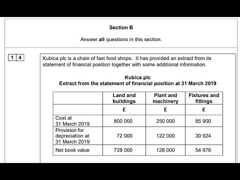 Q14 Schedule of Non Current Assets Kubica plc 7127 1 2020 Section B A Level Accounting