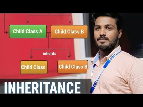 INHERITANCE PART-1 IN JAVA BY SURENDRA 