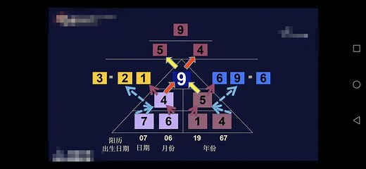 生命地图怎么画