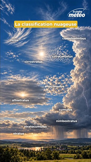 ☁️ L’atlas des nuages à garder sous la main ! Cirrus, stratus, altocumulus, cumulonimbus… ils n’évoluent pas tous à la même altitude et n’annoncent pas la même chose. 🌤️🌩️ On vous les montre ici, étage par étage, pour mieux comprendre ce qui se passe au-dessus de nos têtes. 📌 Enregistrez ce post pour retrouver facilement cet atlas la prochaine fois que vous observerez le ciel. Et vous, quel est votre nuage préféré ? 👀☁️ #meteo #nuage #cloud #atmosphere