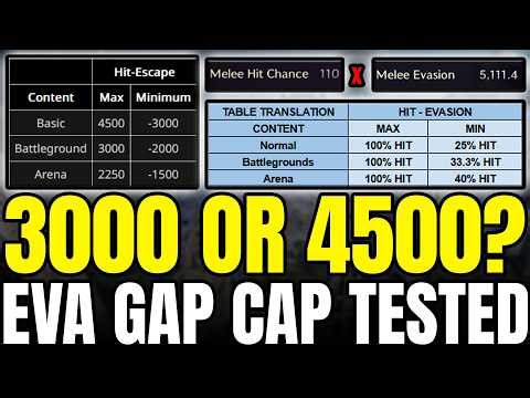 3000 or 4500? New Evasion GAP CAP Tested & Explained (Throne and Liberty)