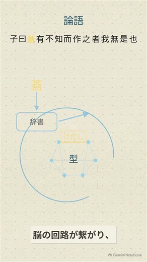 漢文を自力で読めるようになる唯一の方法