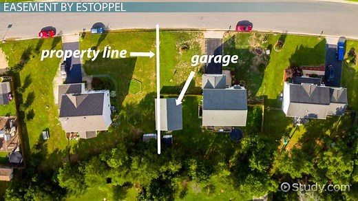Easements in Real Estate | Definition, Types & Examples