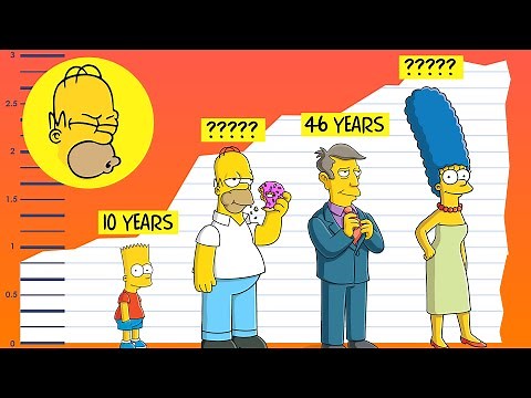 Comparison: How OLD are the SIMPSONS Characters? The Simpsons Characters Age