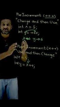 Understanding Pre Increment