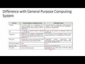 EMBEDDED SYSTEMS| Introduction to Embedded Systems| Saniya Azeem
