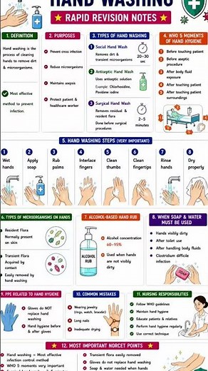 Hand Washing: Importance, Steps & WHO Guidelines | Nursing Notes