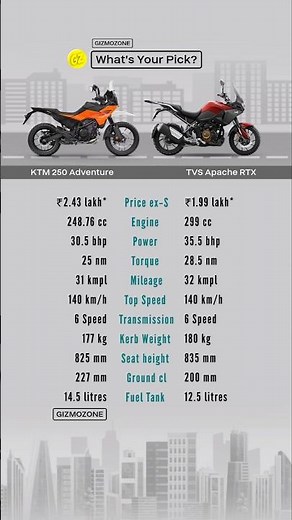KTM 250 Adventure vs Apache RTX 🔥 Price & Specs Comparison 2026