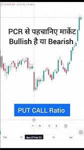 PCR से पहचानिए Market Bullish है या Bearish | Put Call Ratio
