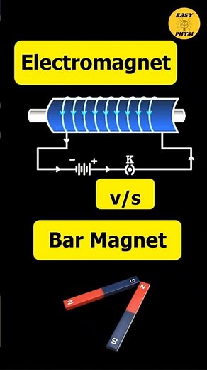 Electromagnet (Solenoid) vs Bar Magnet!