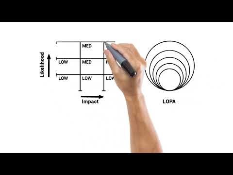 Process Safety E-Learning Explained | Whiteboard Animation