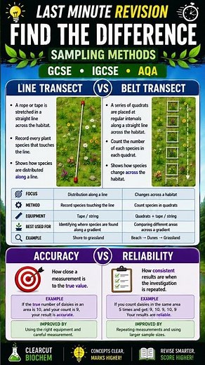 🚨 GCSE Biology Paper 2: Sampling Methods in 10 Minutes! Top 2 & 6 Mark Questions + Exam Traps 🔥 #aqa