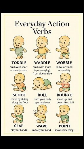Everyday Action Verbs for Kids – Illustrated Baby Moves Chart #vocabulary #english #education