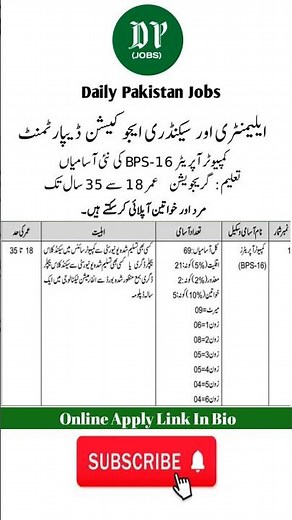 Computer Operator BPS-16 Jobs Announced In Education Department | Daily Pakistan Jobs