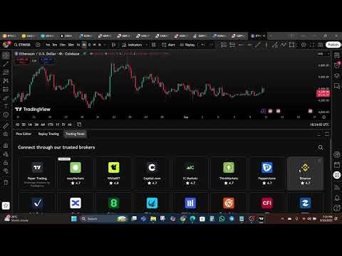 How To Start Futures Trading For Beginners – Step by Step Guide