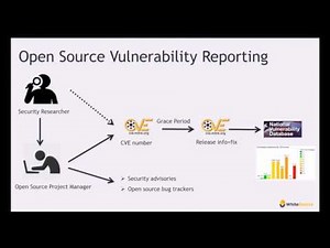 Open Source Security 101: Meet the Experts - WhiteSource & Checkmarx