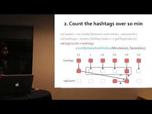 Spark Streaming: Large Scale near real-time Stream Processing