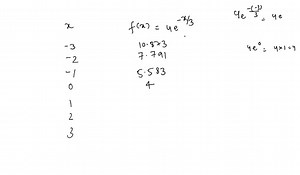 SOLVED:Families of Functions (a) Draw the graphs of the family of functions f(x)=(a)/(2)(e^x / a+e^-x / a) for a=0.5,1,1.5, and 2 . (b) How does a larger value of a affect the graph?