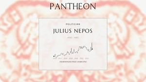 Julius Nepos Biography | Pantheon