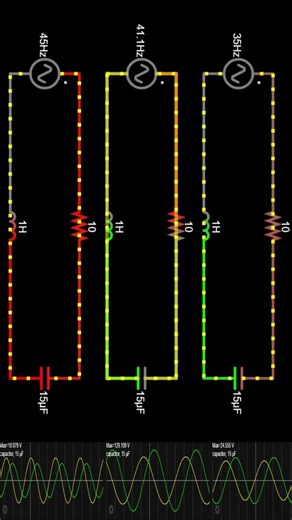 🔴 Series Resonance Explained | RLC Circuit Resonance ⚡ #Shorts