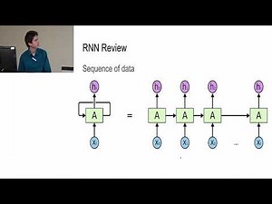 Pixel Recurrent Neural Networks