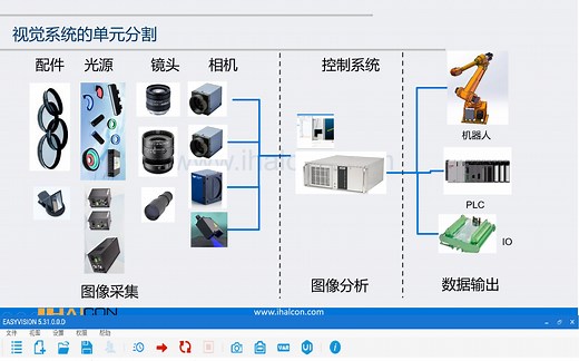 机器视觉halcon编程基础加强课程