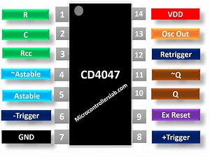 CD4047 Multivibrator Pinout, Example Circuits, Datasheet, Applications