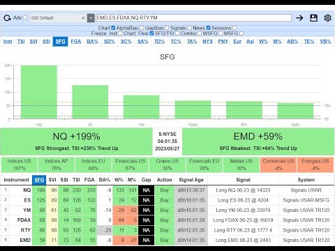NinjaTrader Automated Trading Futures | NYSE Live Market Trading | NASDAQ ES CL GC BTC | 2025-10-01