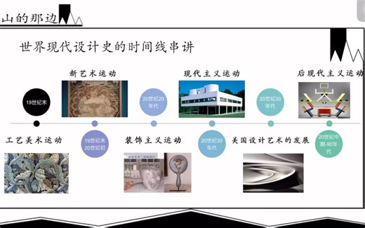 世界现代设计史详细时间线梳理