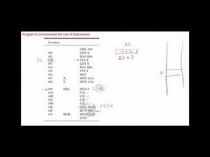 Computer System Architecture ch 6- subroutines