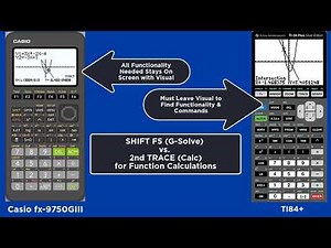 Activity 1: Finding the Intersection of Two Functions Graphically w/Casio fx-9750GIII vs. TI84+