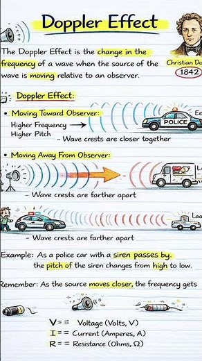 Doppler Effect: How Sound Changes With Speed